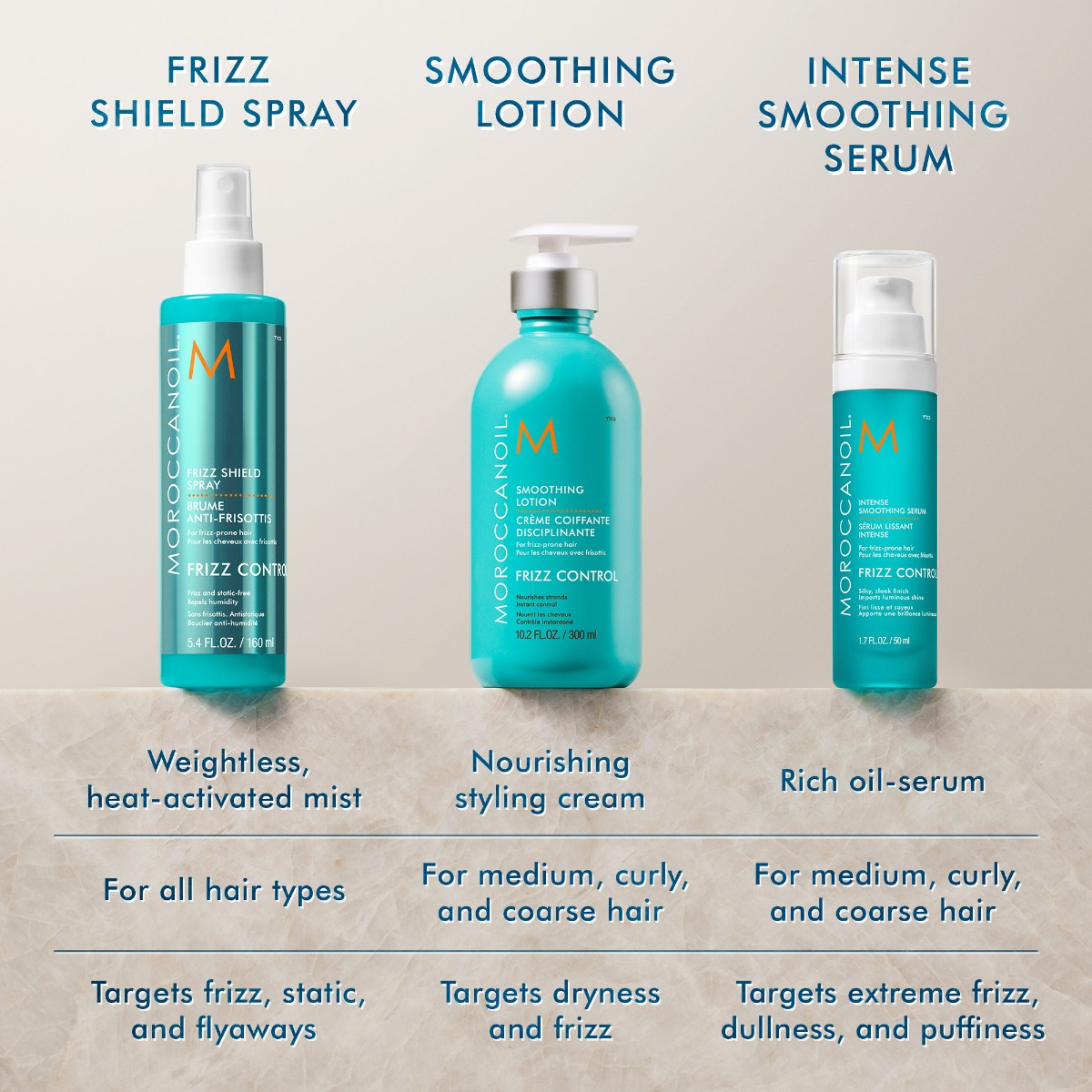 Lotiune de par Moroccanoil Frizz Smoothing, 300ml