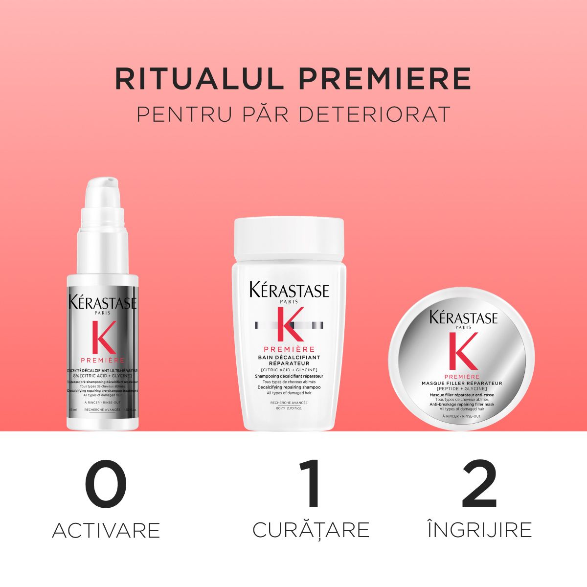 Set Kerastase Premiere Discovery 45ml+80ml+75ml