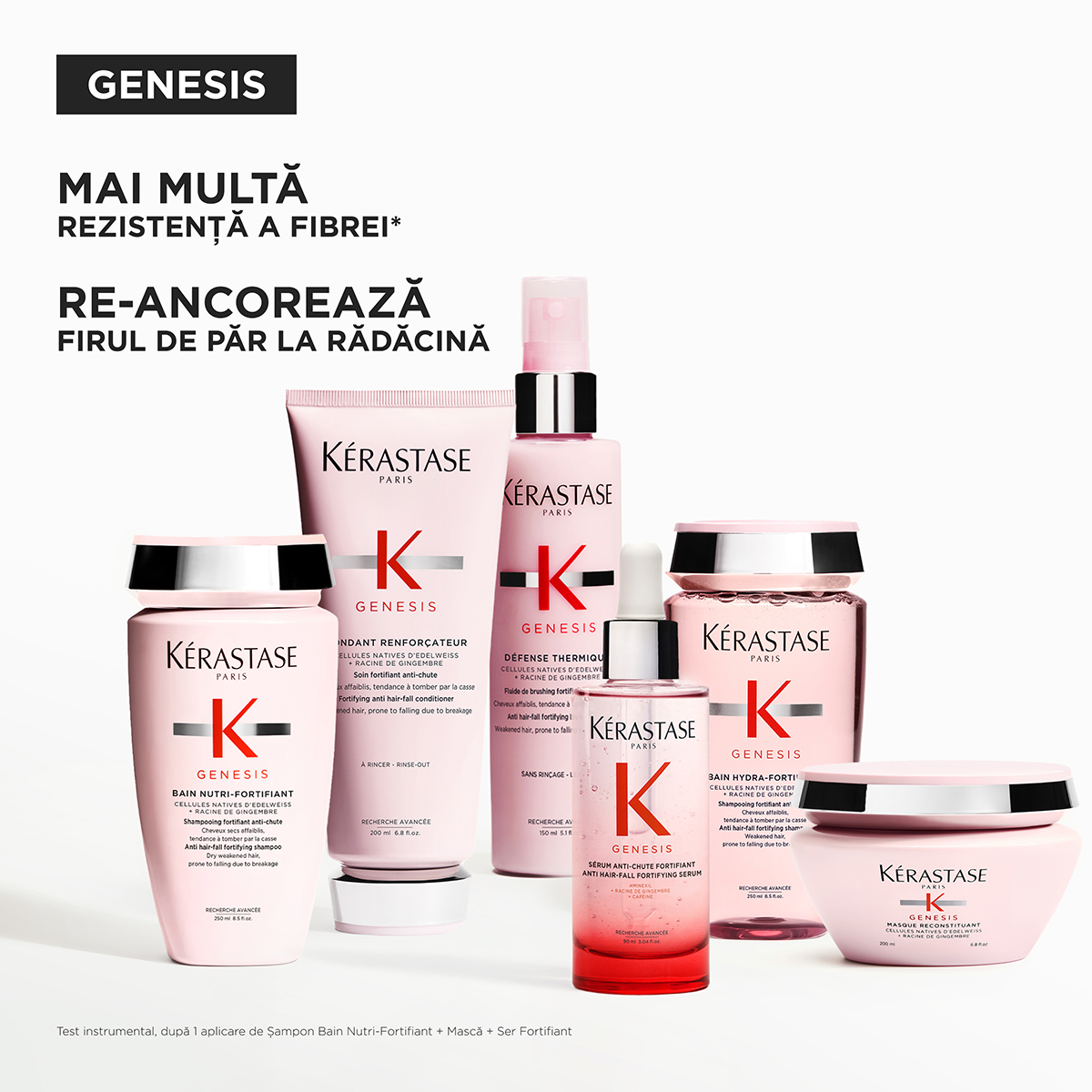 Sampon Kerastase Genesis Hydra Fortifiant 250ml